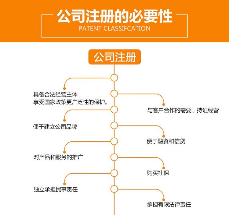东莞企业服务一站式指南 公司注册、工商变更与税务代理全解析